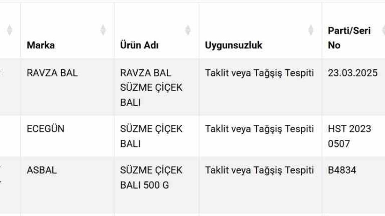 Süzme balda sahtecilik: 3 firma listeye eklendi