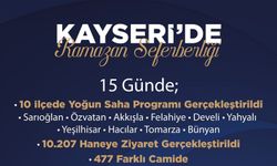 AK Parti Kayseri'de 'Ramazan seferberliği'