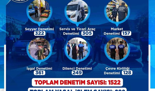 Zabıta, Şubat ayında bin 522 denetim gerçekleştirdi