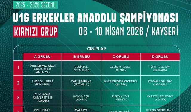Türkiye 16 Erkekler Anadolu Şampiyonası Kayseri'de