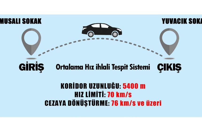 Mehmet Özhaseki Bulvarı üzerindeki 5,4 kilometrelik EDS hattı aktif hale getirildi