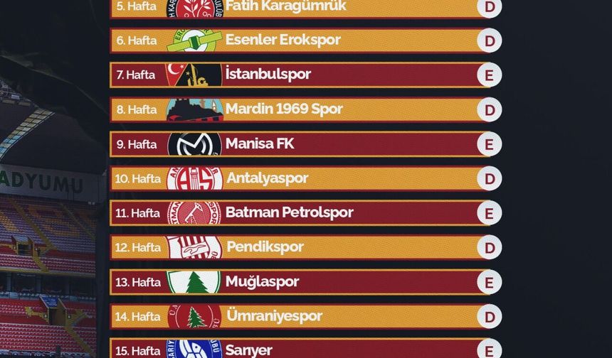 Kayserispor'un 1. Lig fikstürü belli oldu